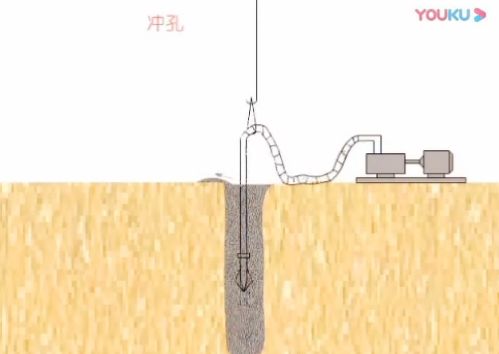 辰諾降水泵施工示意圖